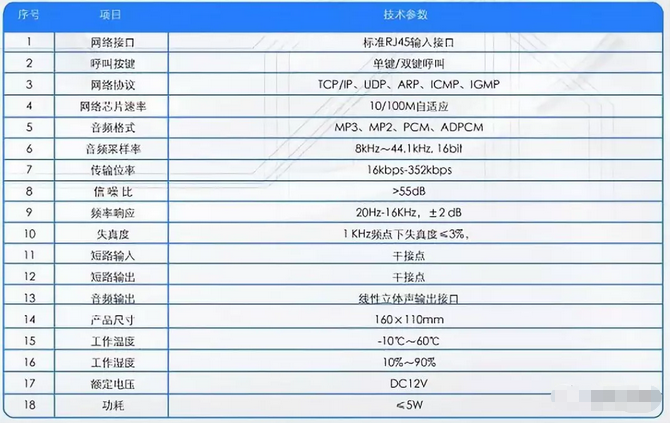 一鍵呼叫IP（網絡）可視/對講系統解決方案
