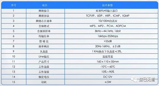 一鍵呼叫IP(網絡)可視/對講系統解決方案 一鍵呼叫IP(網絡)可視/對講系統解決方案